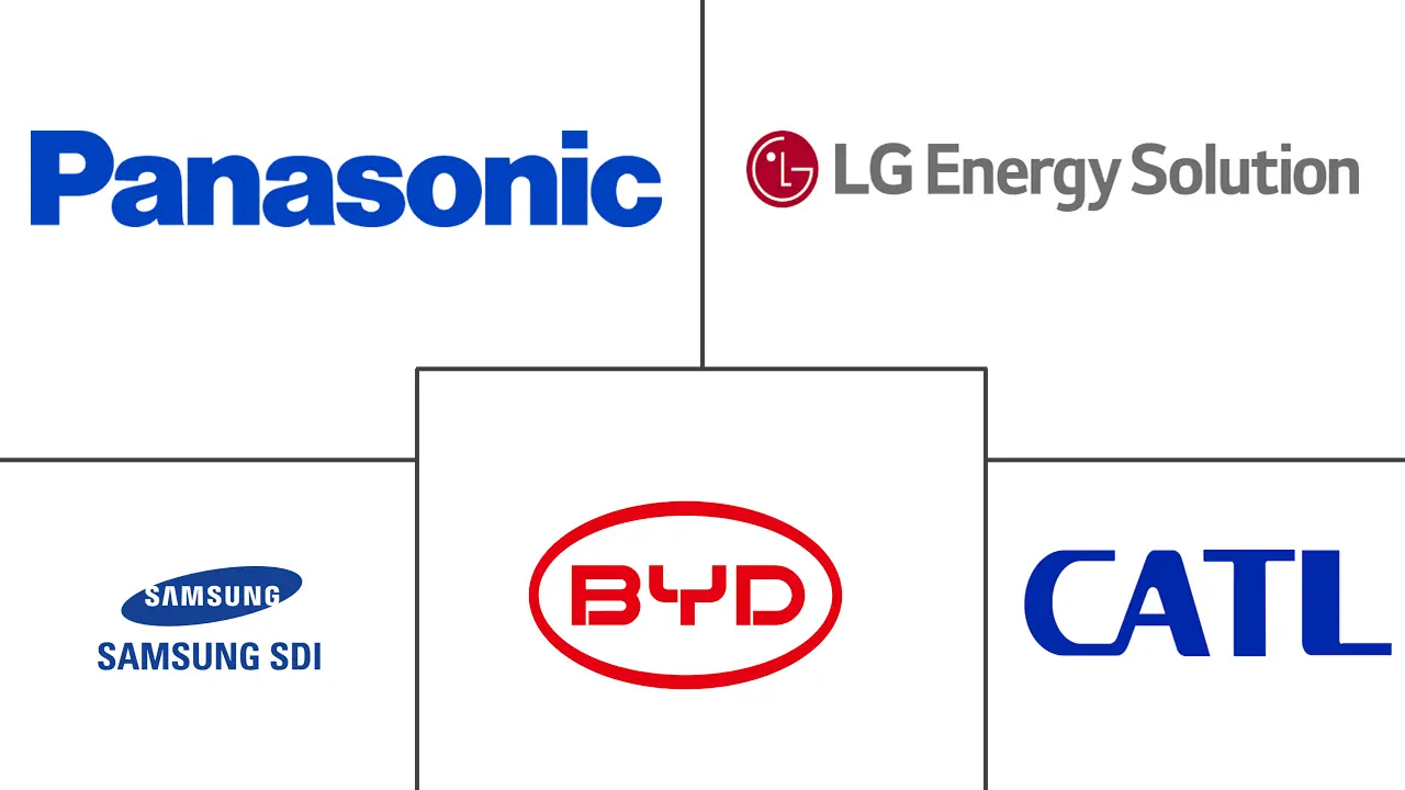 充电电池市场规模及份额