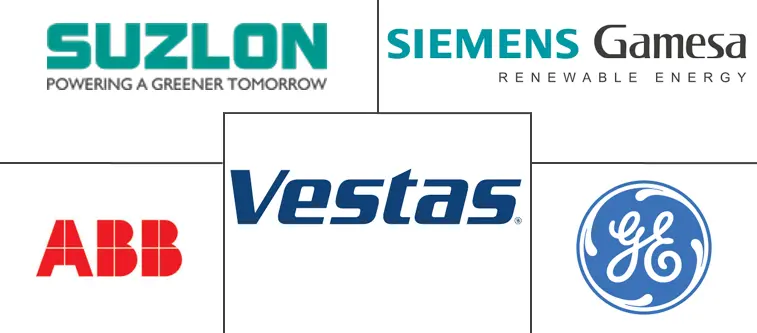 风力发电机 MRO 市场规模