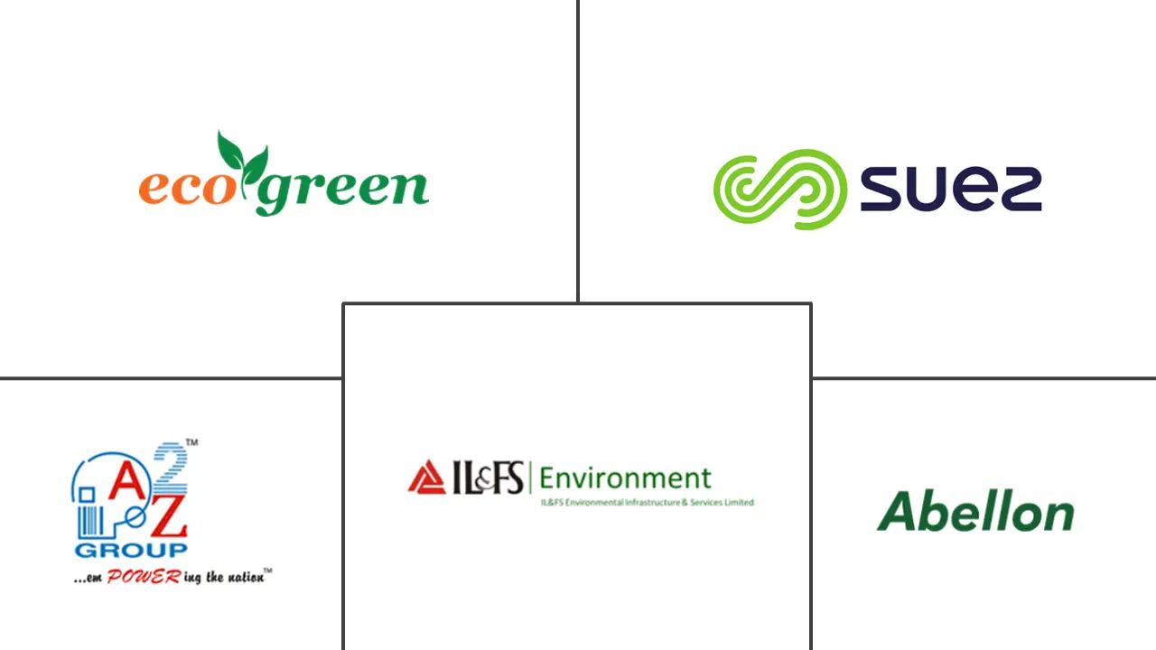 印度垃圾发电市场规模