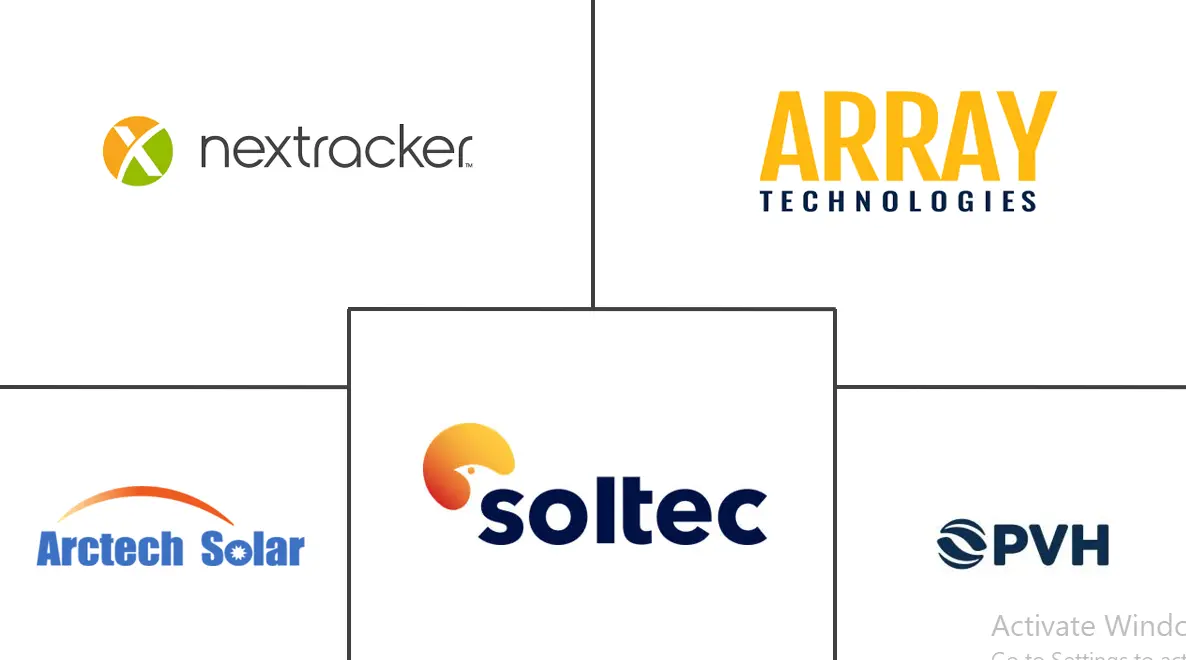 太阳能跟踪器市场规模和份额