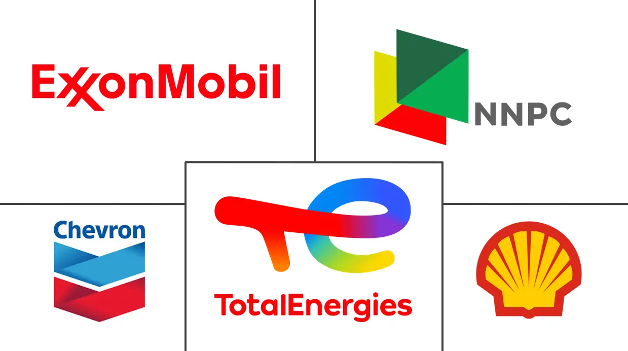 尼日利亚石油和天然气市场规模和份额