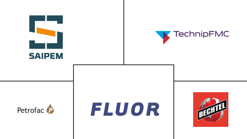 石油和天然气EPC市场规模