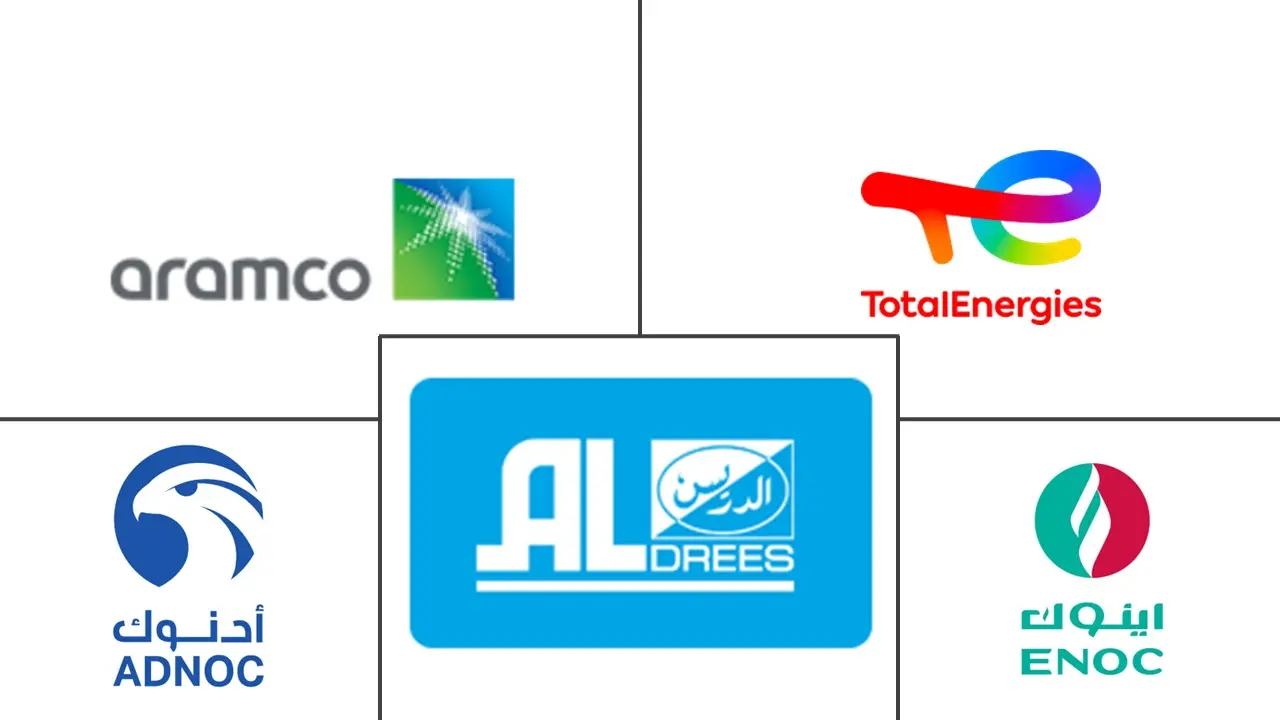 沙特阿拉伯加油站市场规模