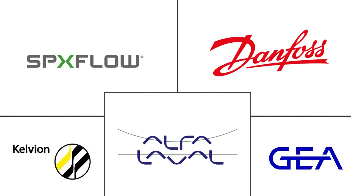 换热器市场规模及份额