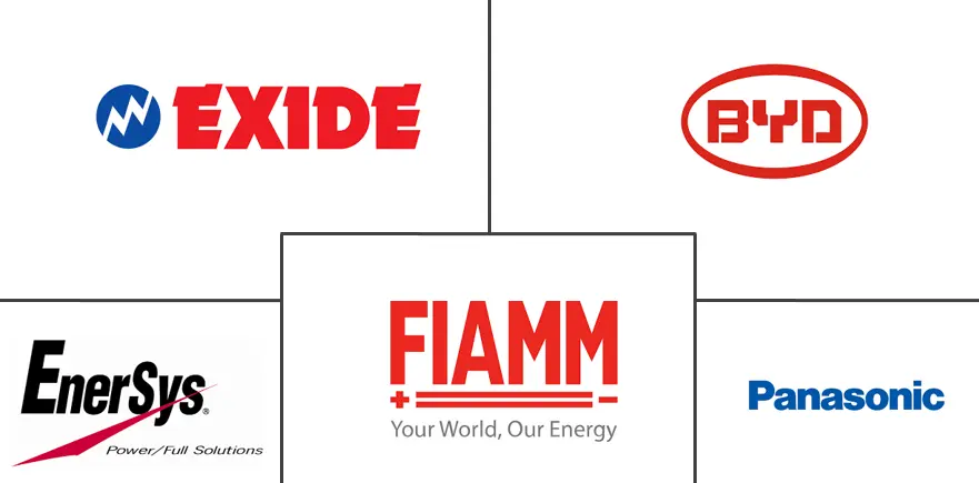 南美洲和中美洲电池市场规模