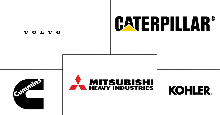 柴油动力发动机市场规模
