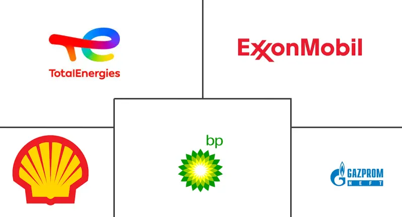 船用燃料市场规模