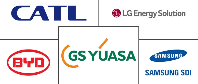 欧洲储能市场规模