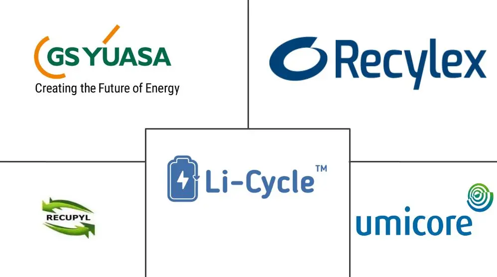 锂离子电池回收市场规模