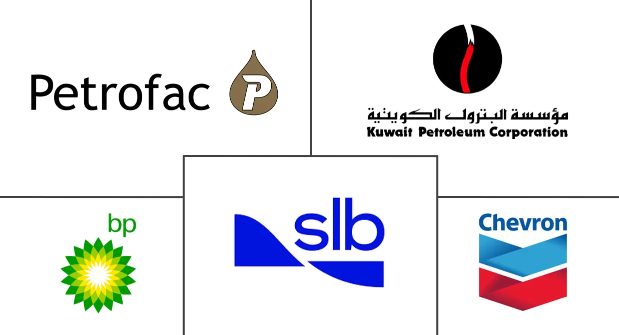 科威特石油和天然气市场规模和份额