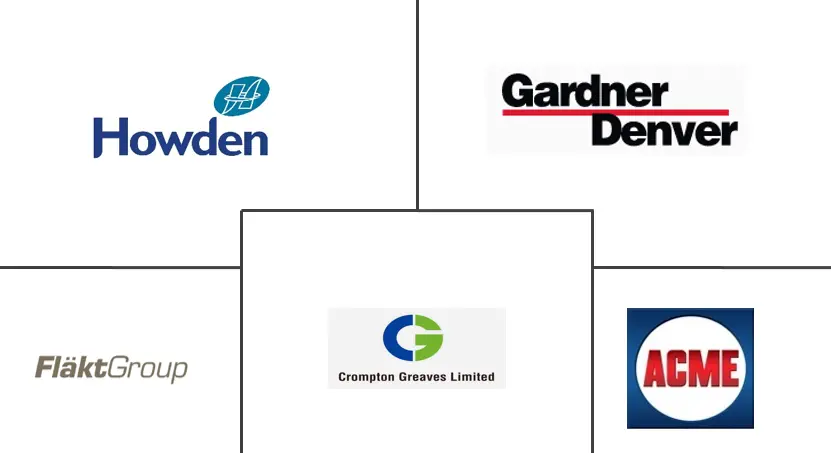 风扇和鼓风机市场规模