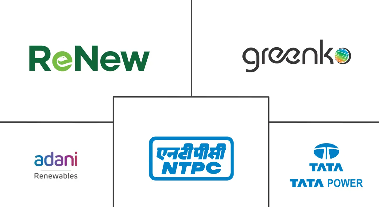 印度可再生能源市场规模和份额