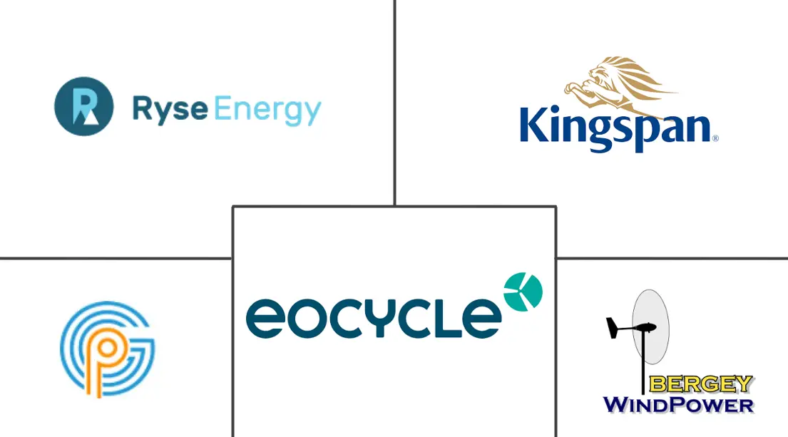 小型风力发电机市场规模及份额