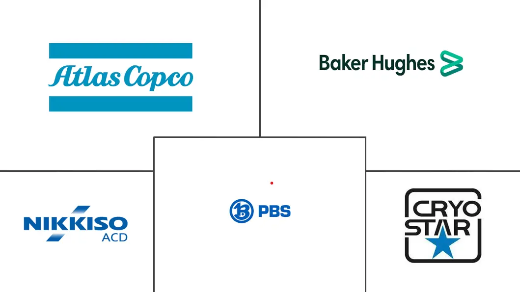 透平膨胀机市场规模