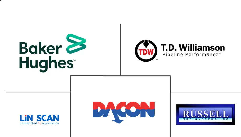 管道清管设备市场规模