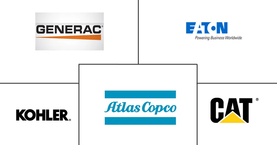 备用电源系统市场规模和份额