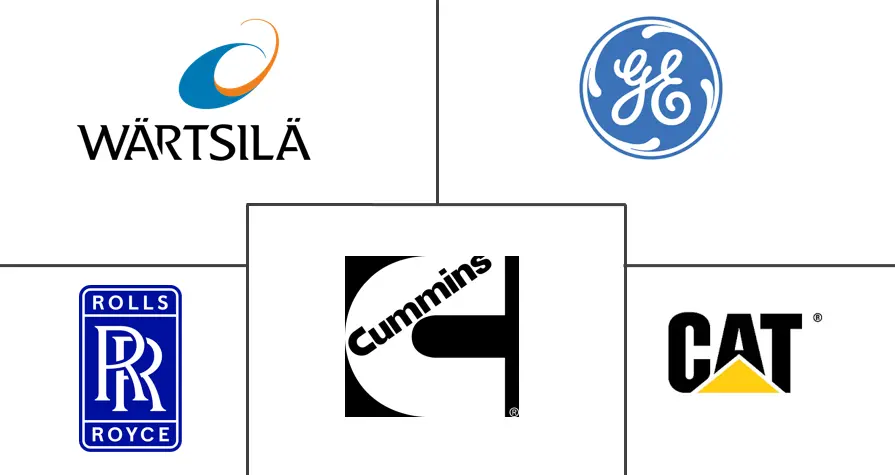 燃气发动机市场规模