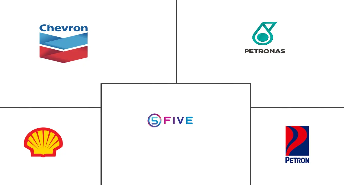 马来西亚精炼石油产品市场规模