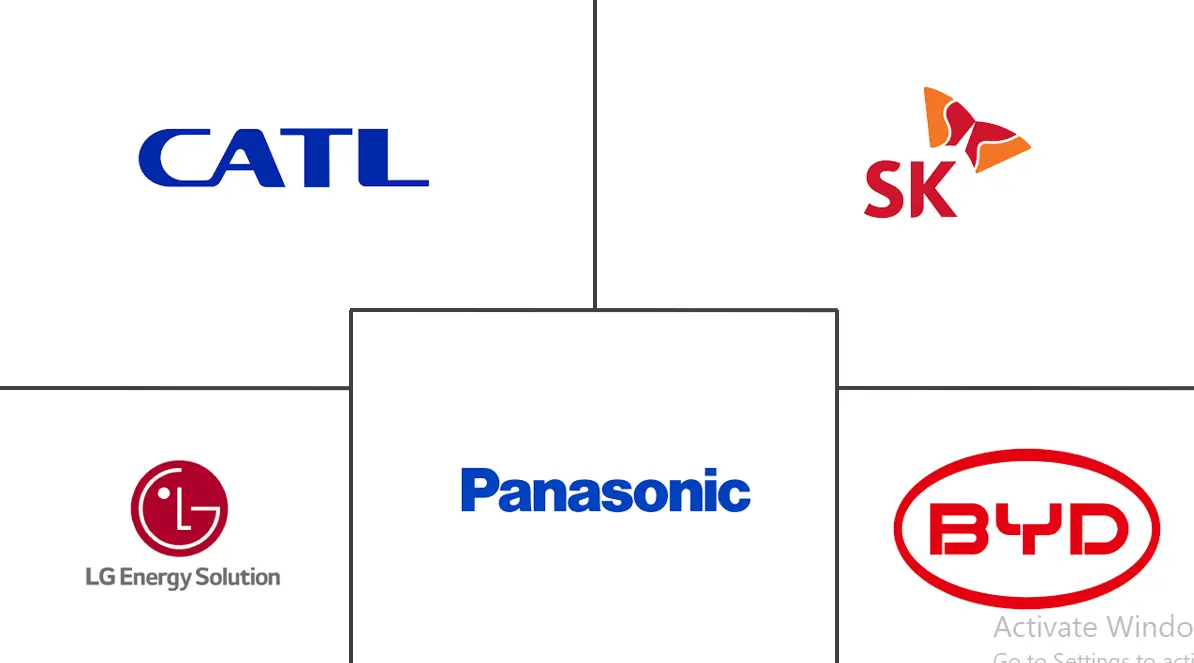 锂离子电池市场规模及份额