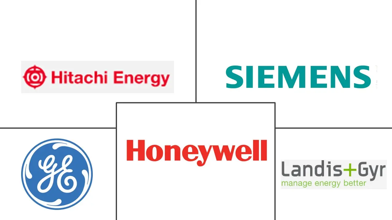 中东智能电网市场规模