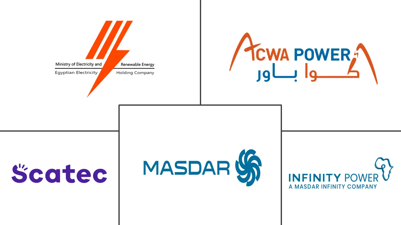 埃及太阳能市场规模和份额