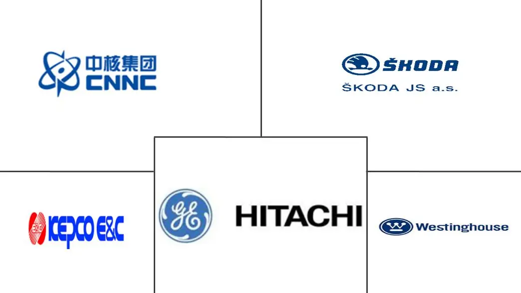核电市场规模及份额