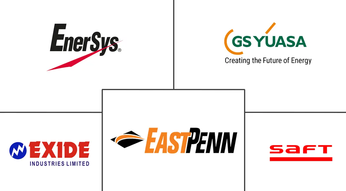 工业电池市场规模及份额