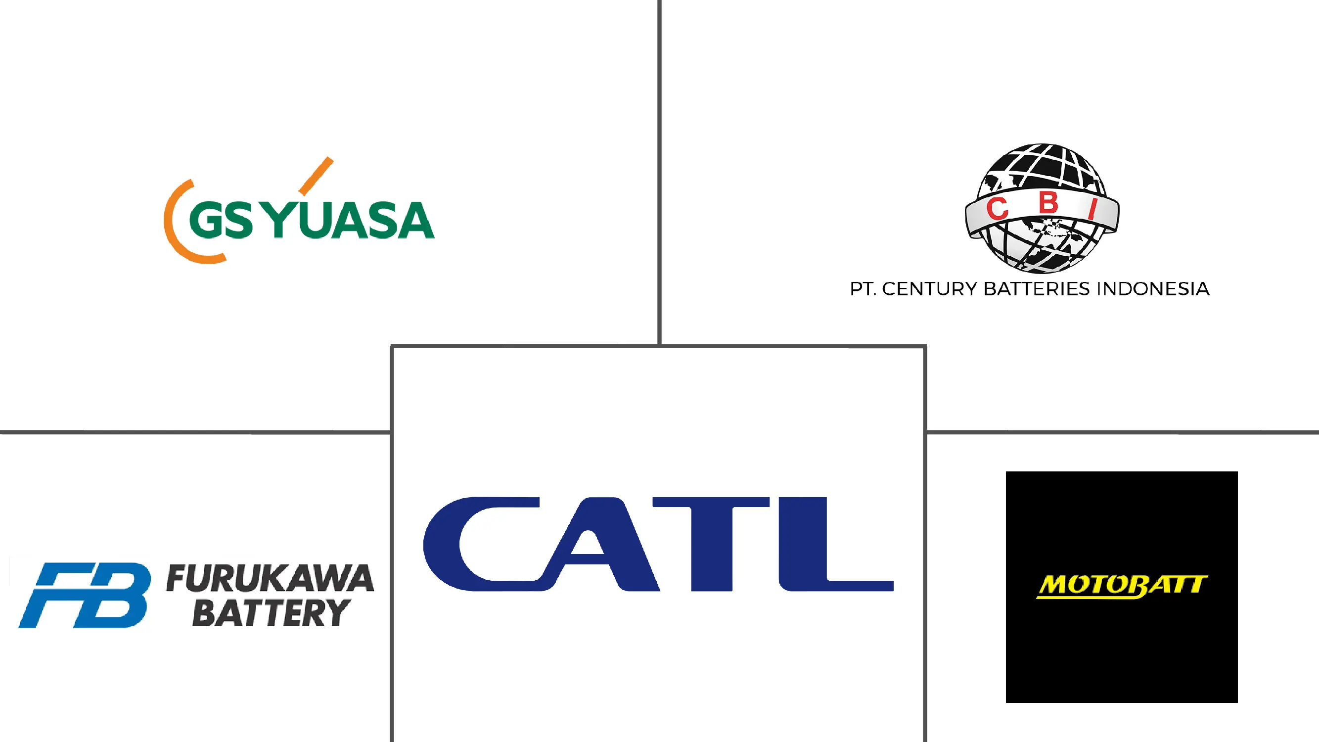 印尼电池市场规模