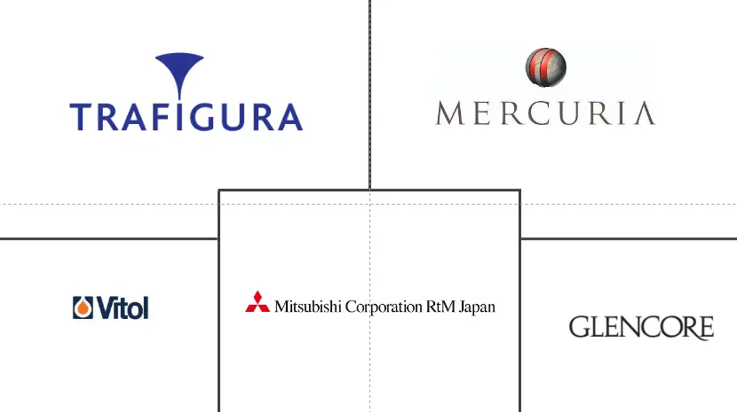 煤炭交易市场规模