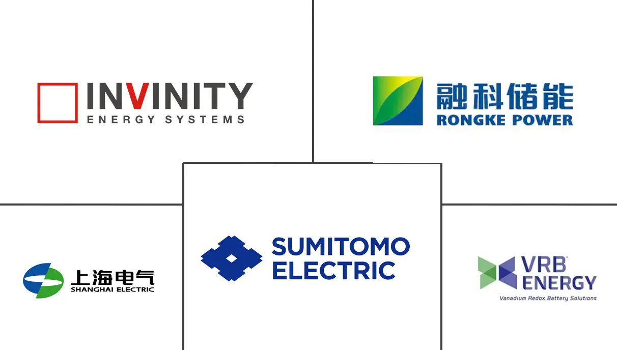 全钒氧化还原液流电池（VRFB）市场规模和份额