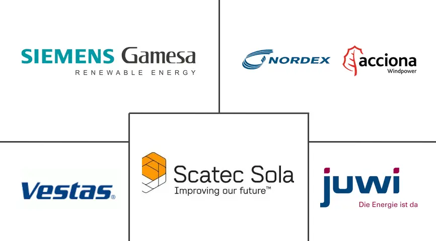 南非可再生能源市场规模