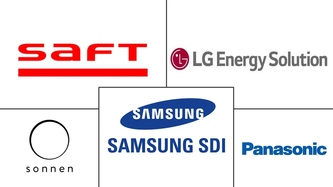 住宅储能系统市场规模