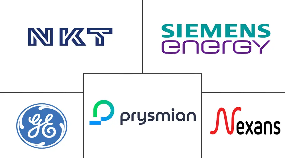 高压直流输电系统市场规模
