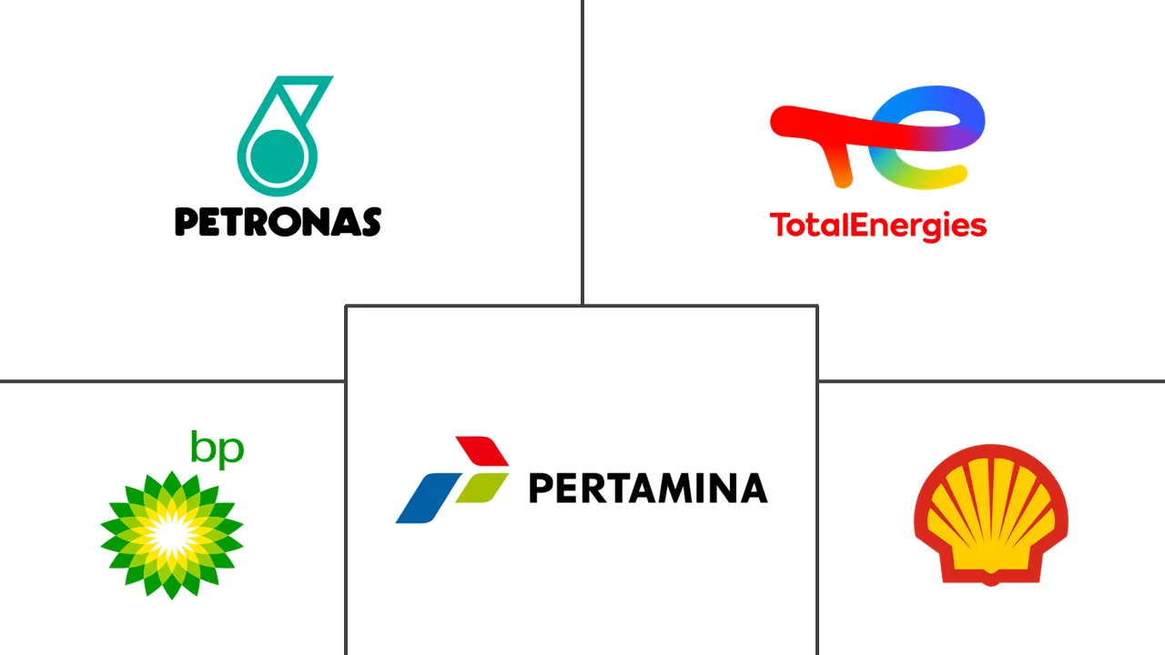 印度尼西亚石油和天然气下游市场规模和份额分析