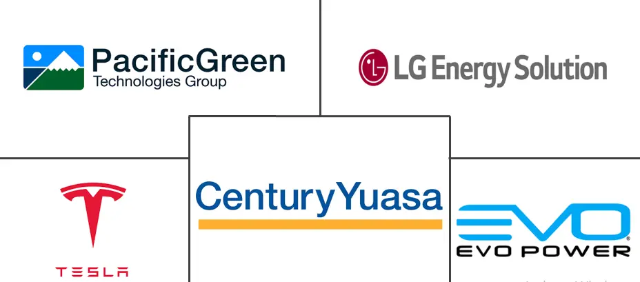 澳大利亚储能系统市场规模
