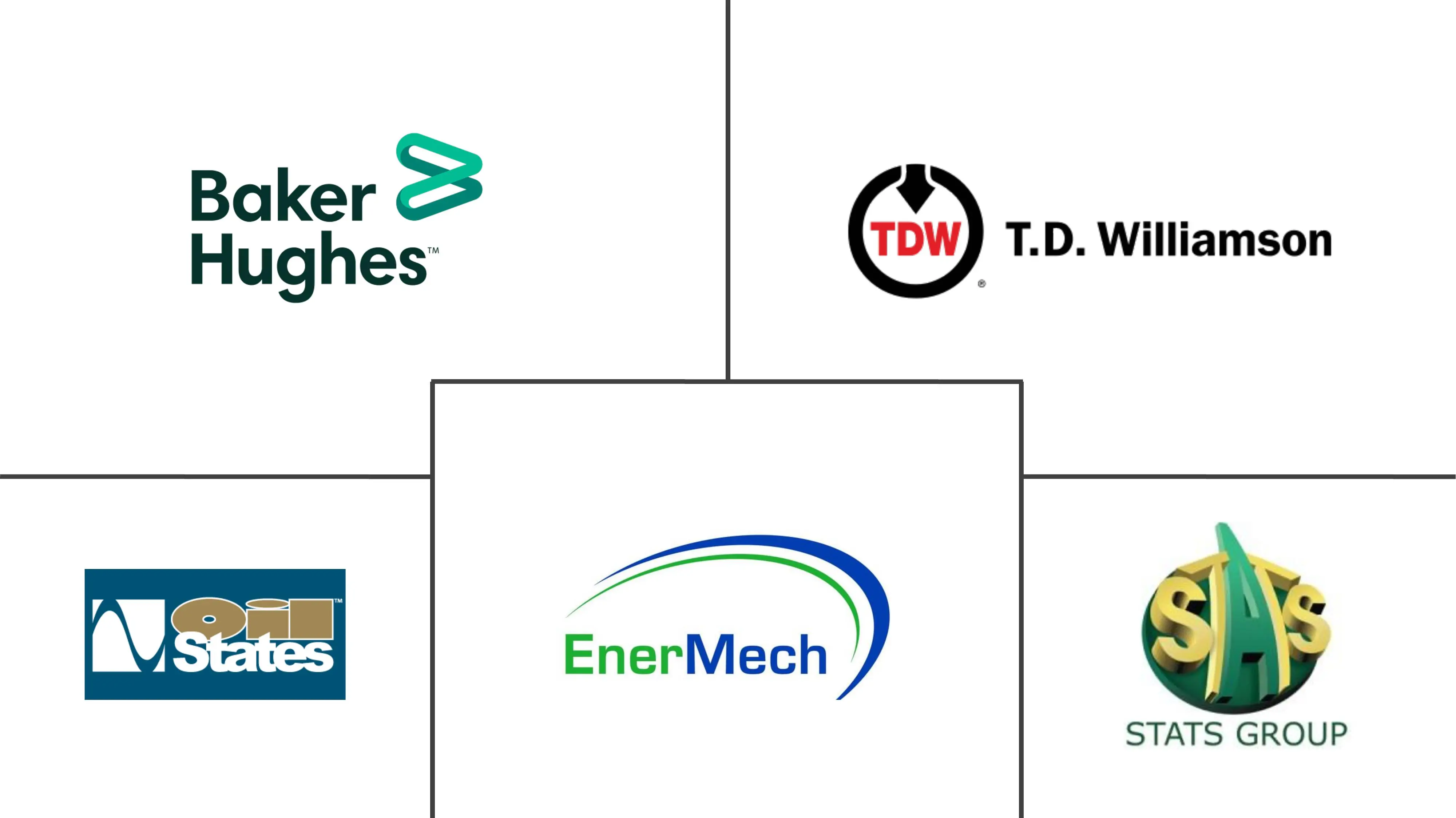 北美管道维护市场规模