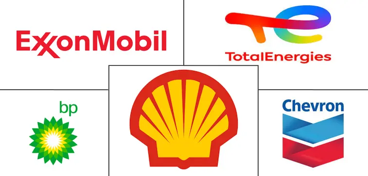 北美船用燃料市场规模