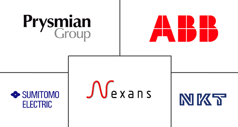 海底电力电缆市场规模