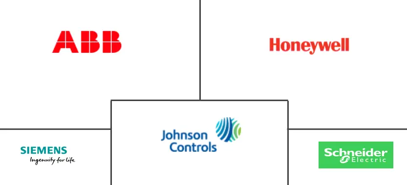 欧洲建筑能源管理系统市场规模