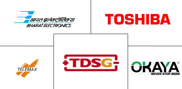 印度锂离子电池市场规模
