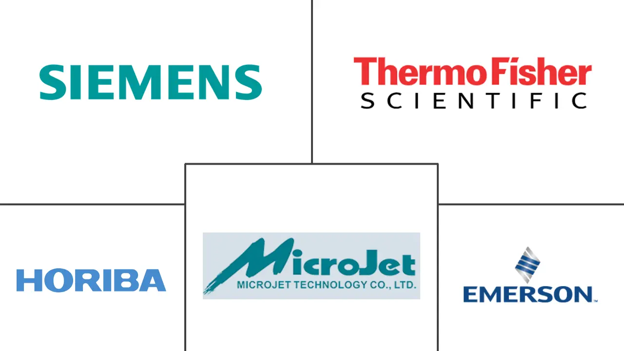 空气质量监测市场规模和份额