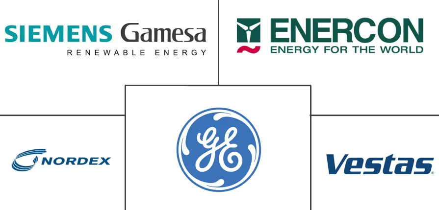 风电设备市场规模