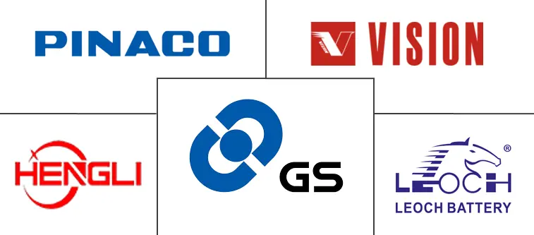 越南电池市场规模