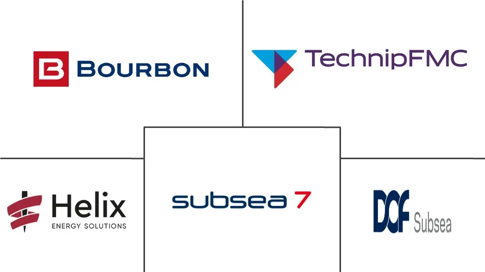 欧洲 AUV 和 ROV 市场规模