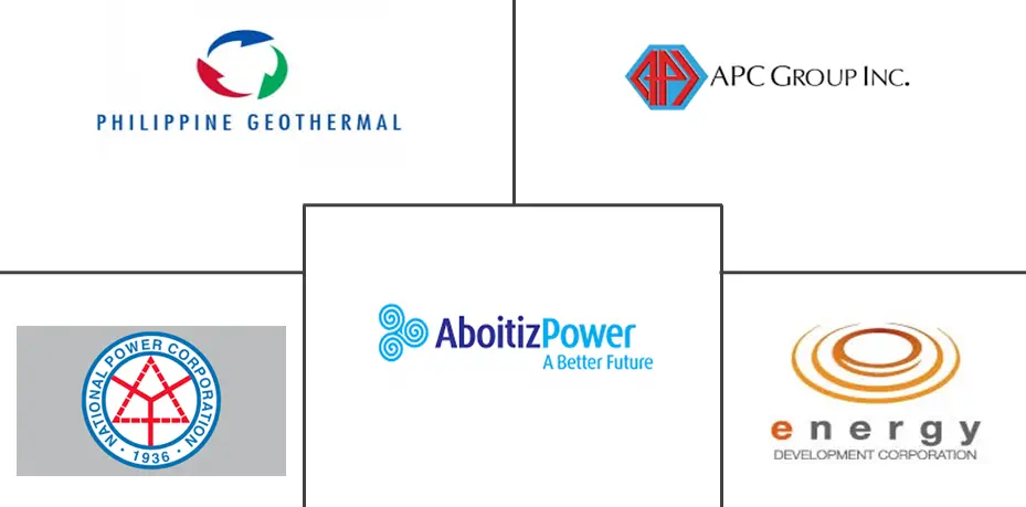 菲律宾地热能市场规模