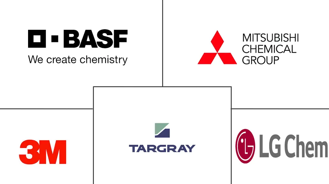 亚太地区电动汽车电池电解液市场规模