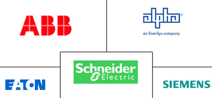 东南亚直流配电网络市场规模和份额分析