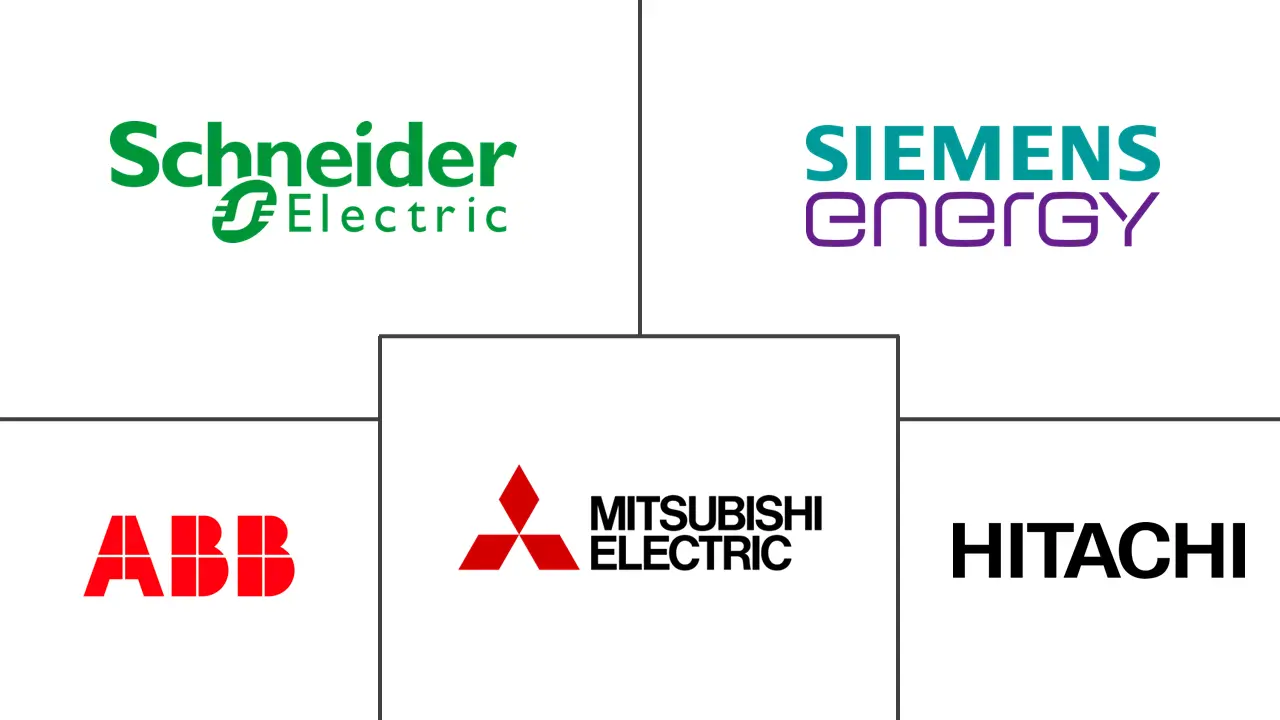 变压器铁芯市场规模及份额