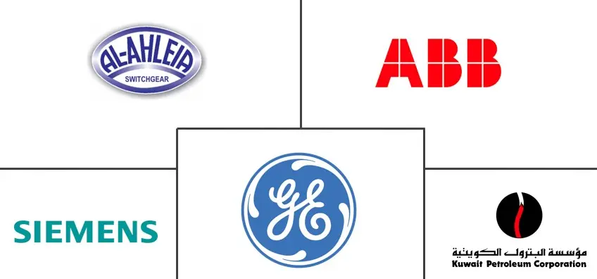 科威特电力市场规模