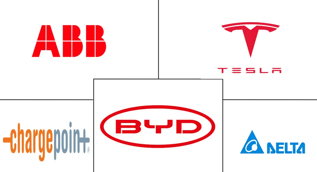 丹麦电动汽车充电设备市场规模